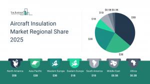 Aircraft Insulation Global Market Report 2025_Region