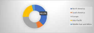 Cancer Drugs Market - By Region