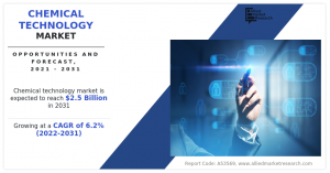 Chemical Technology Market CAGR