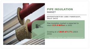 Pipe Insulation Market CAGR