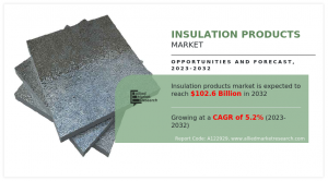 Insulation Products Market CAGR