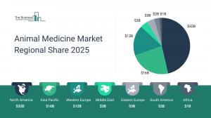 Animal Medicine Market Share