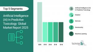 Artificial Intelligence (AI) In Predictive Toxicology Market Forecast