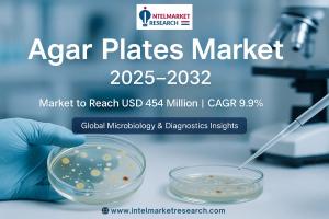Agar Plates Market Size & Forecast - IMR