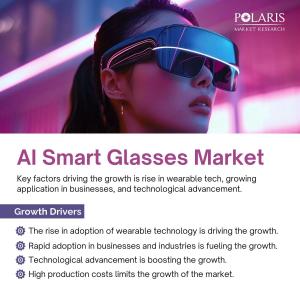 AI Smart Glasses Market