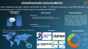 Sustainable Agriculture Market