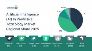 Artificial Intelligence (AI) In Predictive Toxicology Market Analysis
