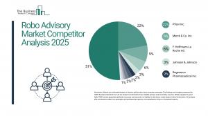 Robo Advisory Global Market Report 2025