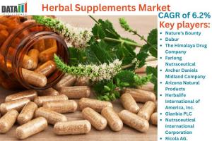 Herbal Supplements Market
