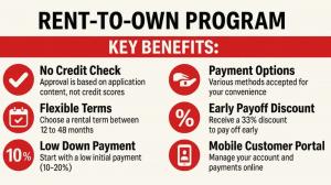 Infographic showing the various benefits of buying a shipping container using the rent to own program