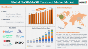 NASH Or MASH Treatment Market