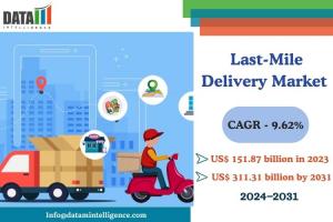  Last-Mile Delivery Market