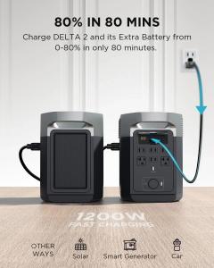 EcoFlow Delta 2