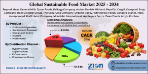 Sustainable Food Market