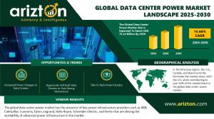 Global Data Center Power Market Research Report