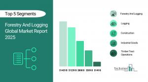 Forestry And Logging Global Market Report 2025_Segments