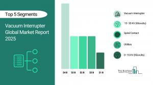 Vacuum Interrupter Market