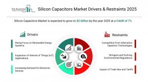 Silicon Capacitors Market Trends
