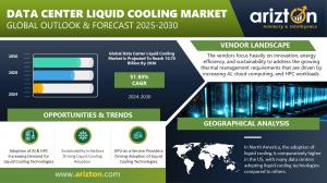 Research Report on Data Center Liquid Cooling Market