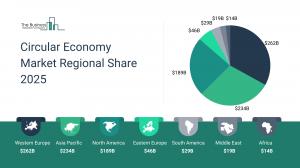 circular economy market trends
