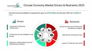 circular economy market outlook