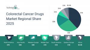 Colorectal Cancer Drugs Market Overview