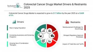 colorectal cancer drugs market share