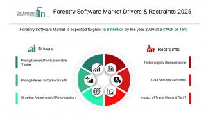 Forestry Software Global Market Report 2025