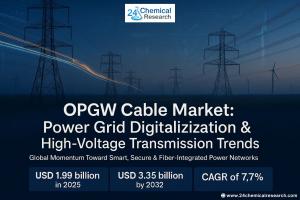 OPGW Cable Market Size & Share