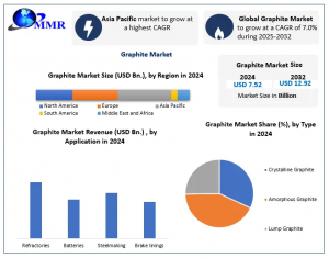 Graphite Market
