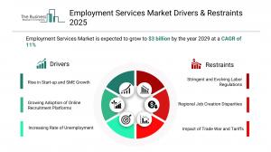 Employment Services Market Growth