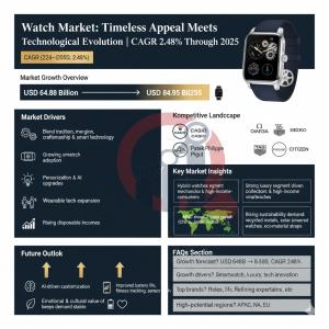 Watch Market