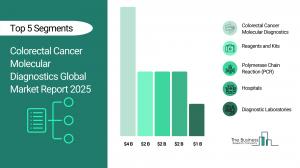 Colorectal Cancer Molecular Diagnostics Global Market Report 2025_Segment