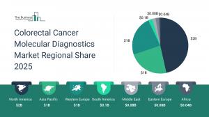 Colorectal Cancer Molecular Diagnostics Global Market Report 2025_Regional