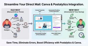Postalytics Canva Direct Mail Integration Overview Graphic