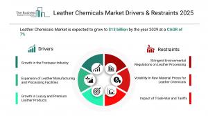 Leather Chemicals Market Forecast