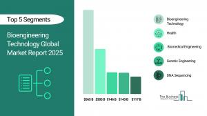 Bioengineering Technology Global Market Report 2025