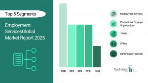Employment Services Market Report