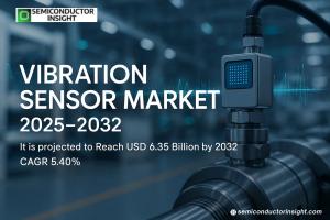 Vibration Sensor Market Size & Forecast