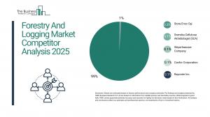 Forestry And Logging Global Market Report 2025