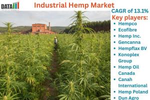 Industrial Hemp Market