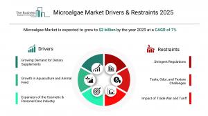 Microalgae Global Market Report 2025