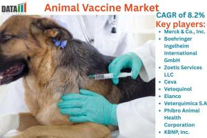 Animal Vaccine Market