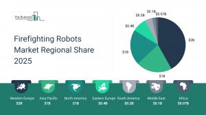 Firefighting Robots Market Report 2025 – Market Size, Trends, And Forecast 2025-2034