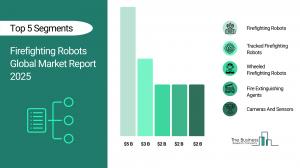Firefighting Robots Market Report 2025 – Market Size, Trends, And Forecast 2025-2034