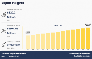 vaccine adjuvants market, 2035