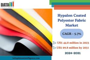 Hypalon Coated Polyester Fabric Market