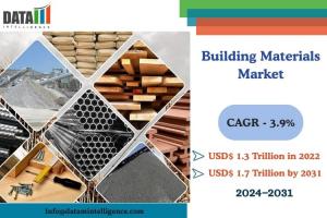 Building Materials Market