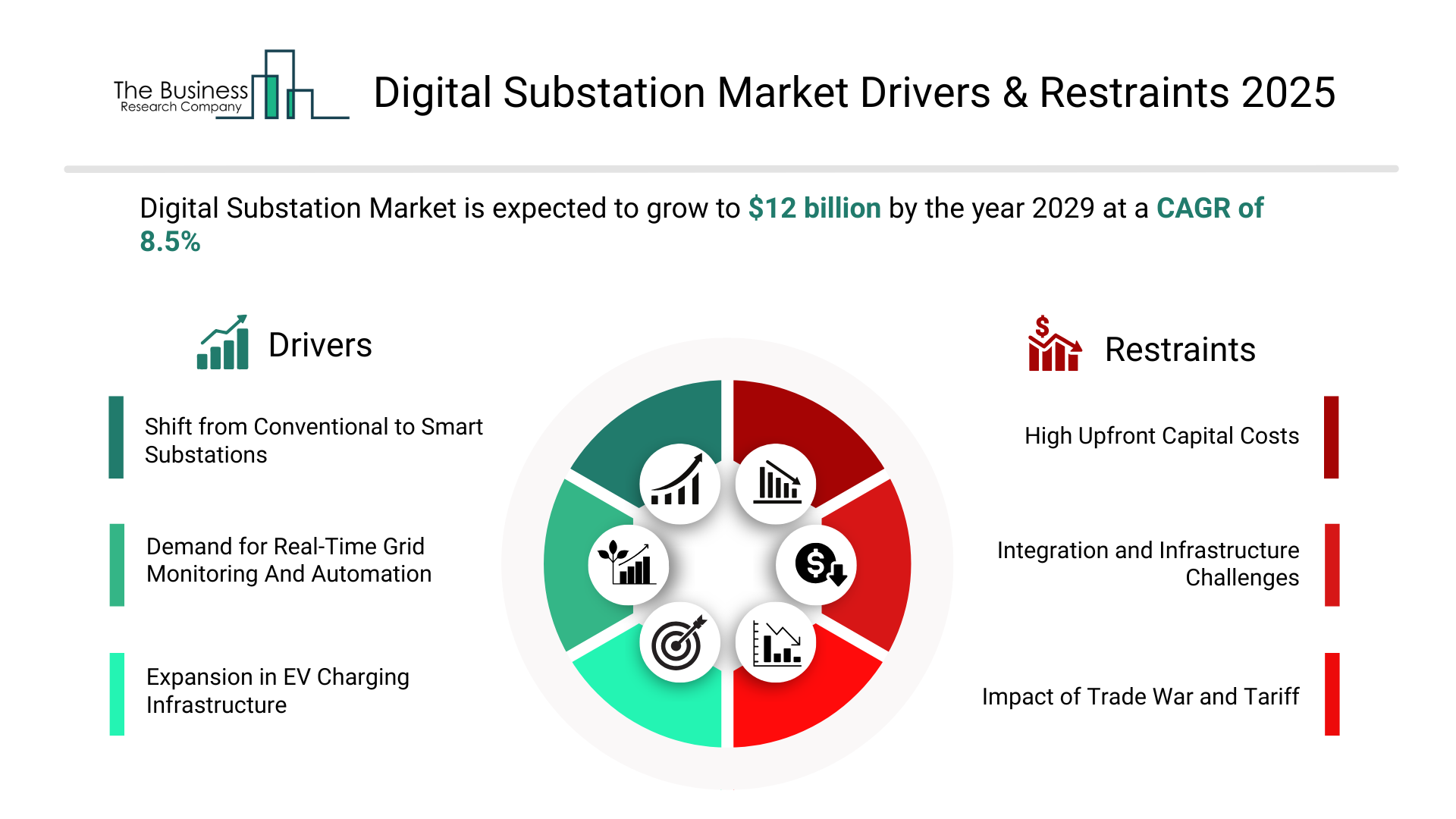 Digital Substation Global Market Report 2025