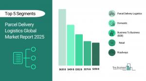 Parcel Delivery Logistics Market Forecast